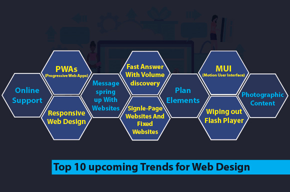 The Top 10 upcoming Trends for Web Design in 2020