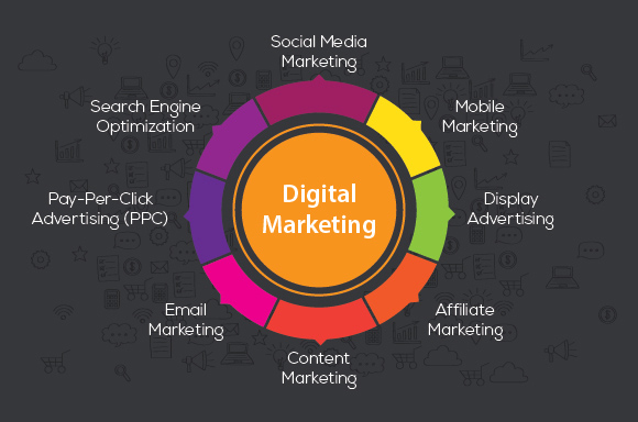 TOP Digital Marketing Channels that can Grow Your Business Miraclely