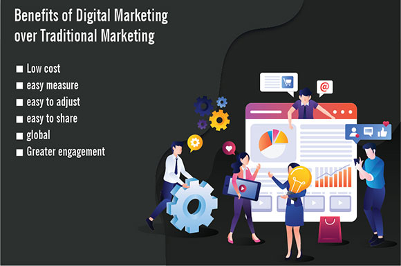 Benefits of Digital Marketing over Traditional Marketing